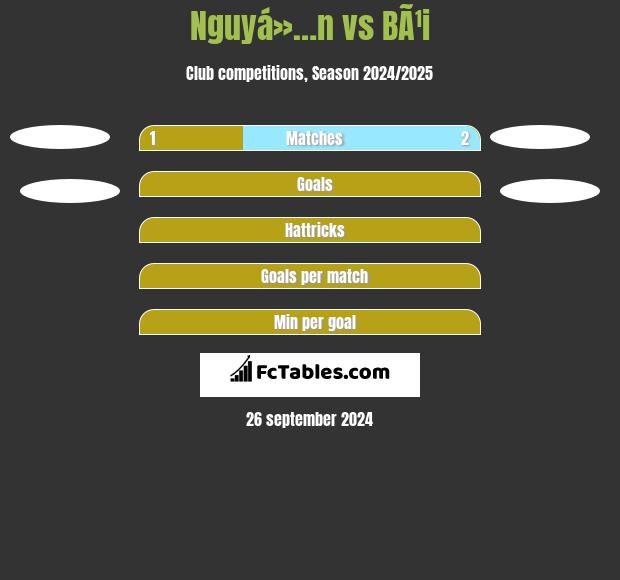 Nguyá»…n vs BÃ¹i h2h player stats