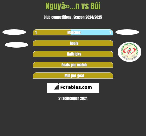 Nguyá»…n vs Bùi h2h player stats