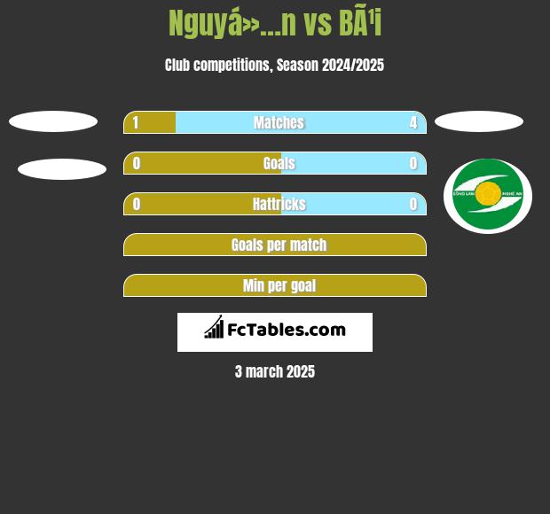 Nguyá»…n vs BÃ¹i h2h player stats