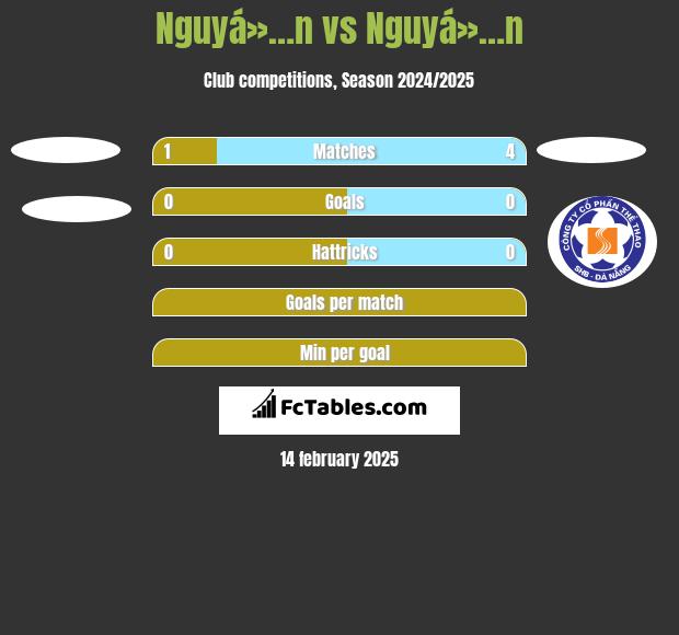 Nguyá»…n vs Nguyá»…n h2h player stats