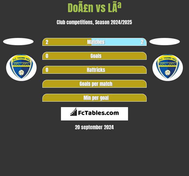 DoÃ£n vs LÃª h2h player stats