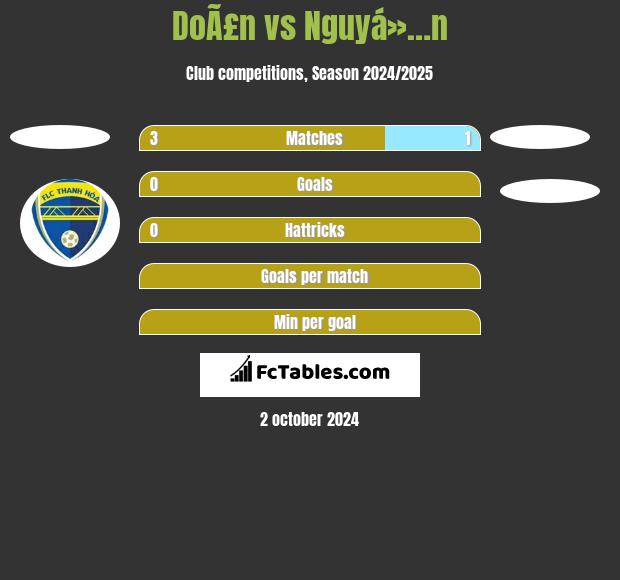 DoÃ£n vs Nguyá»…n h2h player stats