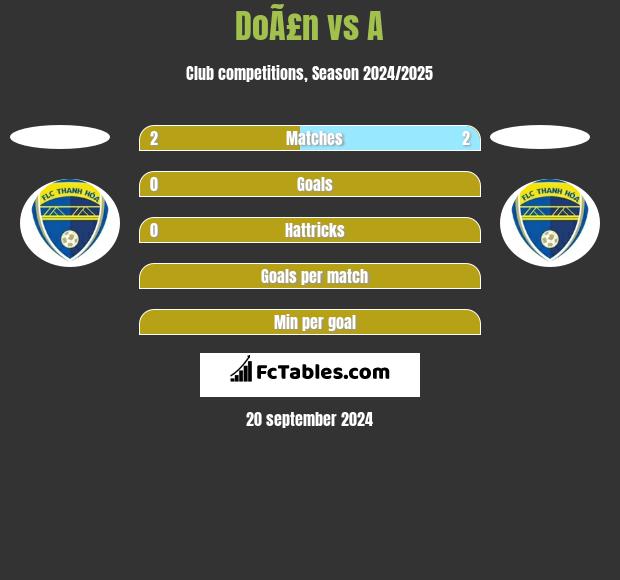 DoÃ£n vs A h2h player stats