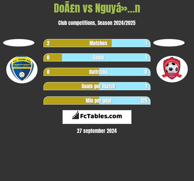 DoÃ£n vs Nguyá»…n h2h player stats