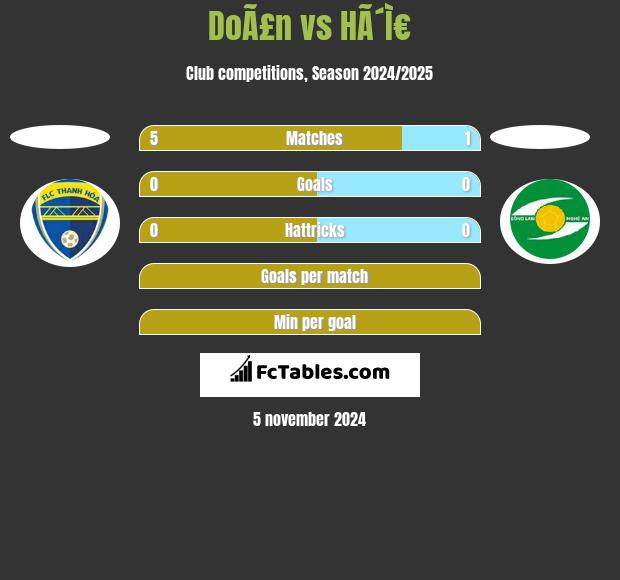 DoÃ£n vs HÃ´Ì€ h2h player stats