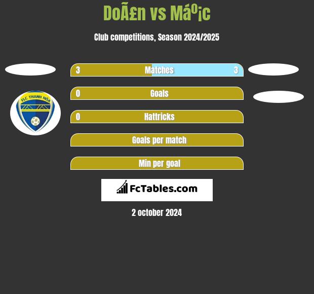 DoÃ£n vs Máº¡c h2h player stats