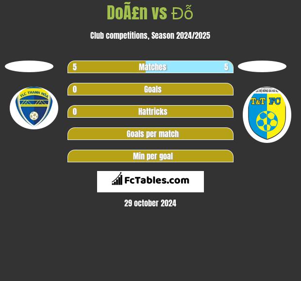 DoÃ£n vs Đỗ h2h player stats