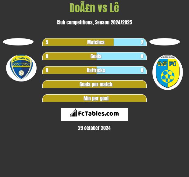 DoÃ£n vs Lê h2h player stats