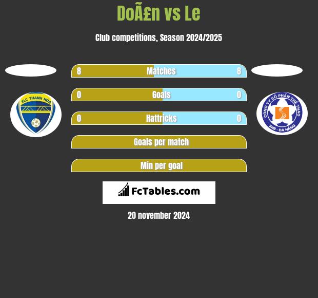 DoÃ£n vs Le h2h player stats