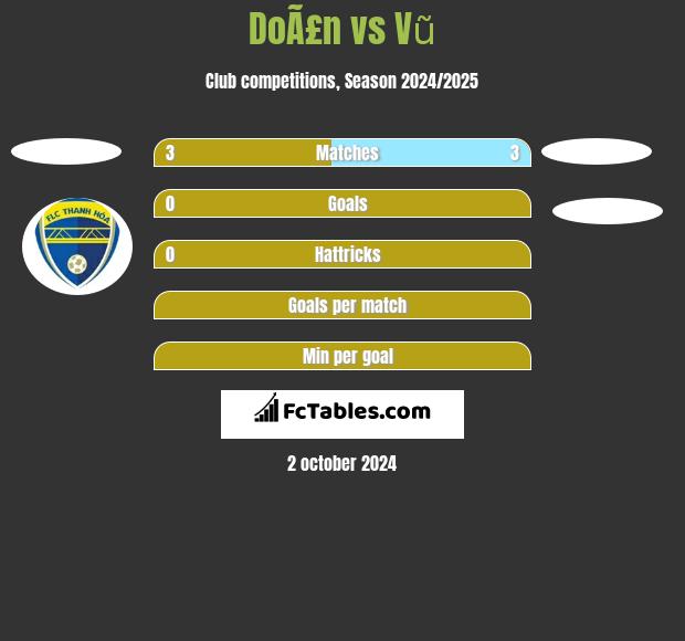 DoÃ£n vs Vũ h2h player stats