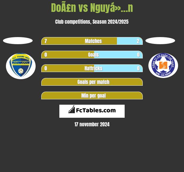 DoÃ£n vs Nguyá»…n h2h player stats