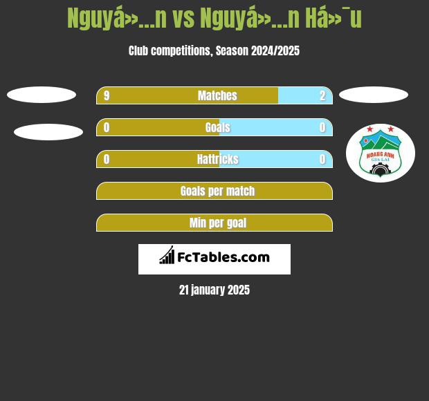 Nguyá»…n vs Nguyá»…n Há»¯u h2h player stats