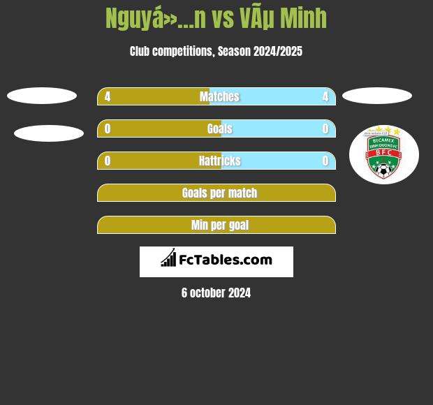 Nguyá»…n vs VÃµ Minh h2h player stats