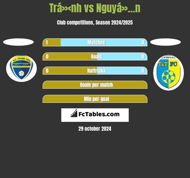 Trá»‹nh vs Nguyá»…n h2h player stats