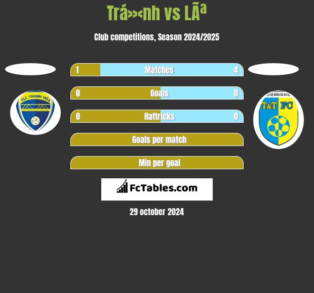 Trá»‹nh vs LÃª h2h player stats