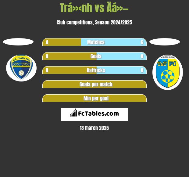 Trá»‹nh vs Äá»— h2h player stats