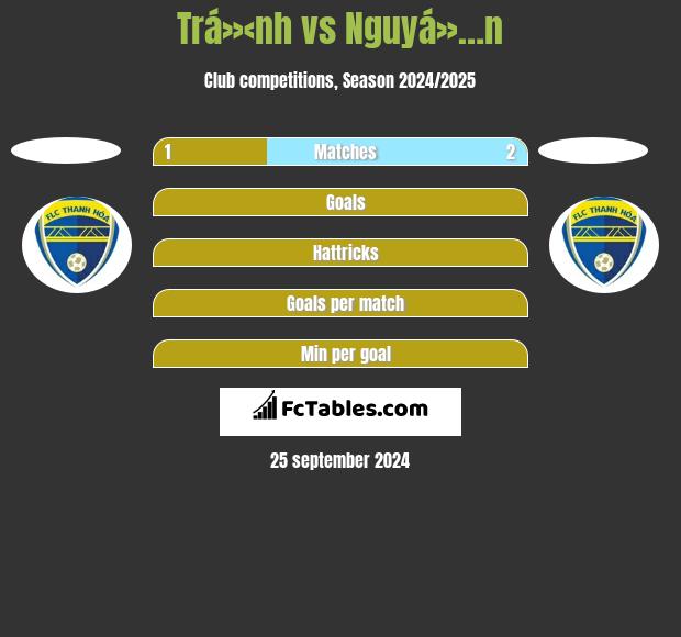 Trá»‹nh vs Nguyá»…n h2h player stats