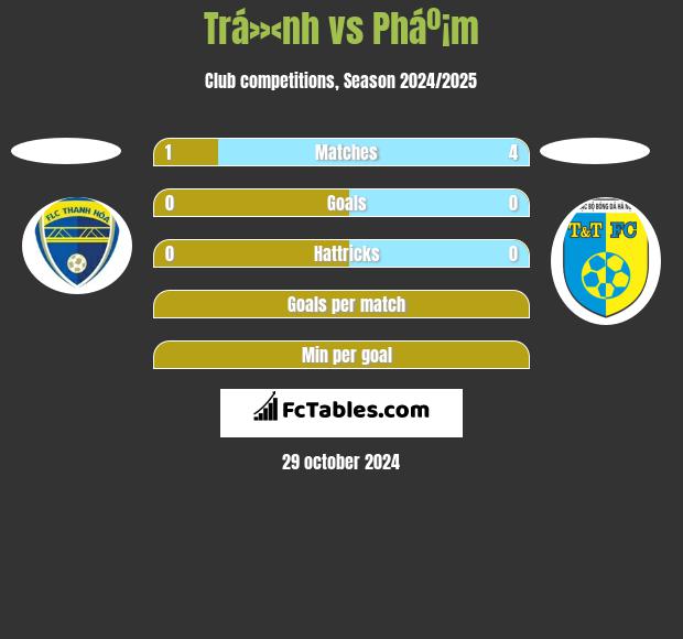 Trá»‹nh vs Pháº¡m h2h player stats