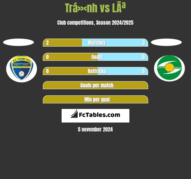 Trá»‹nh vs LÃª h2h player stats