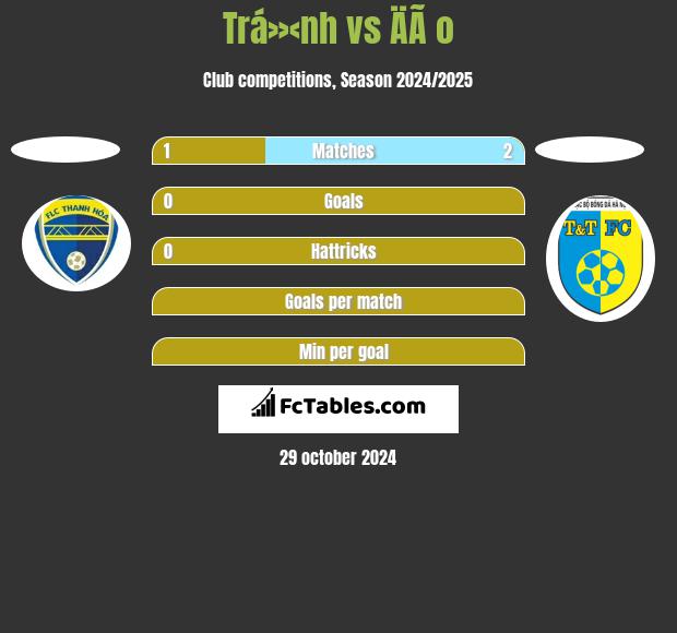 Trá»‹nh vs ÄÃ o h2h player stats