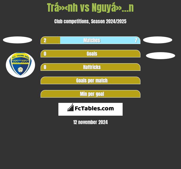 Trá»‹nh vs Nguyá»…n h2h player stats