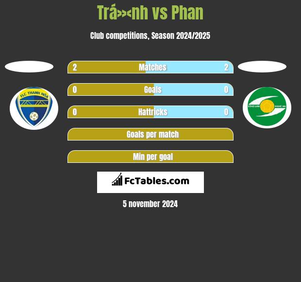 Trá»‹nh vs Phan h2h player stats