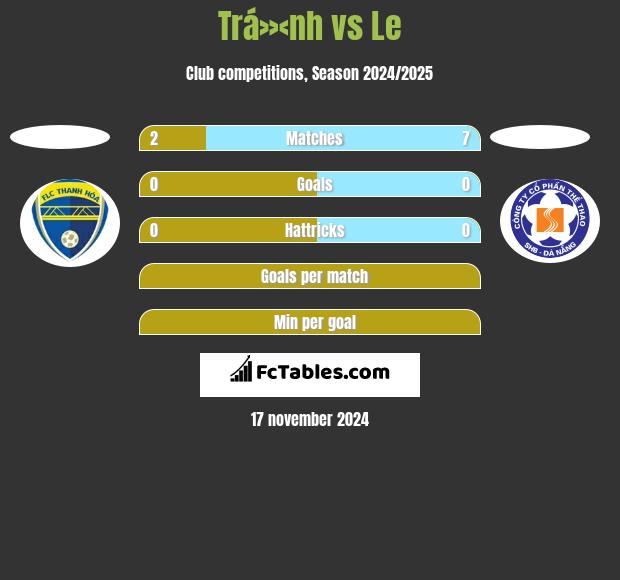 Trá»‹nh vs Le h2h player stats