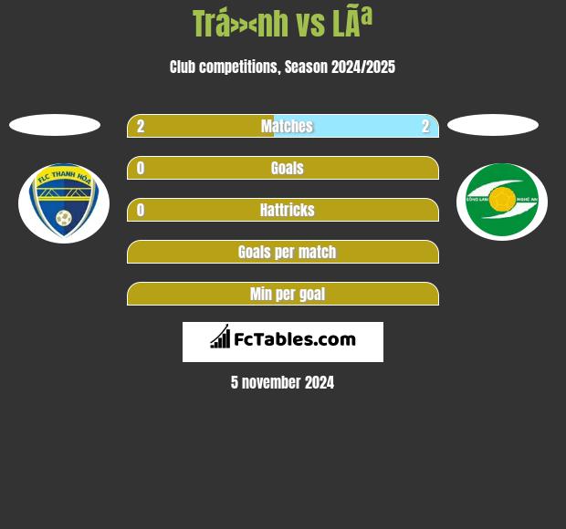 Trá»‹nh vs LÃª h2h player stats