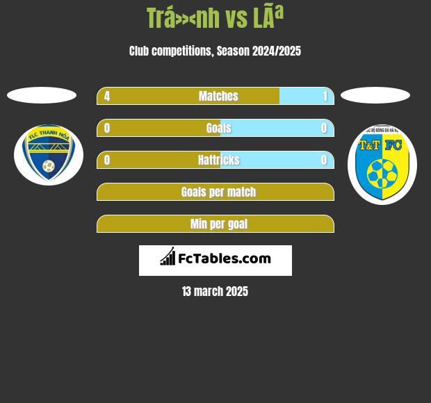 Trá»‹nh vs LÃª h2h player stats