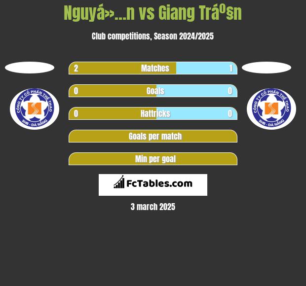 Nguyá»…n vs Giang Tráº§n h2h player stats