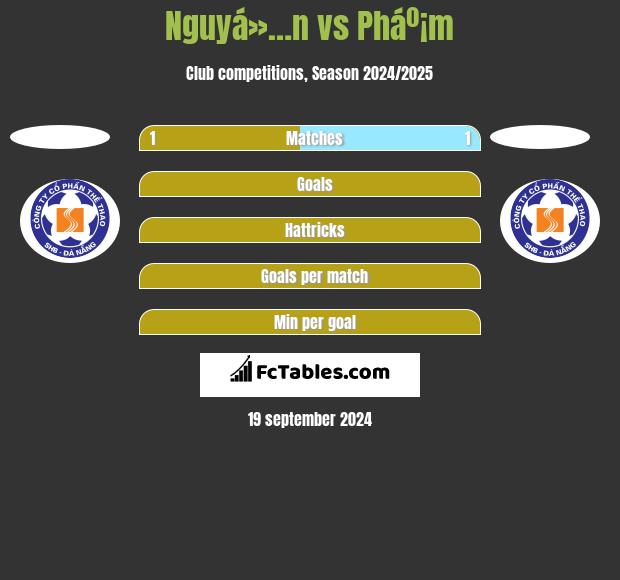 Nguyá»…n vs Pháº¡m h2h player stats