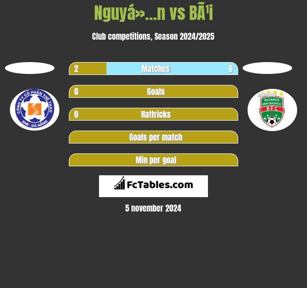 Nguyá»…n vs BÃ¹i h2h player stats