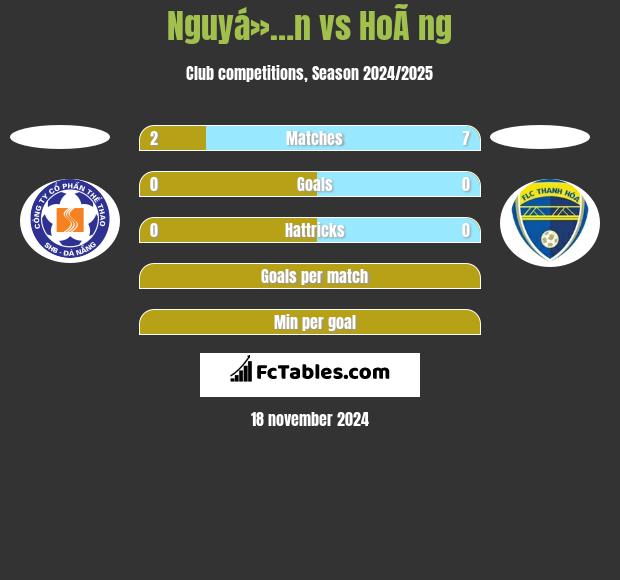 Nguyá»…n vs HoÃ ng h2h player stats