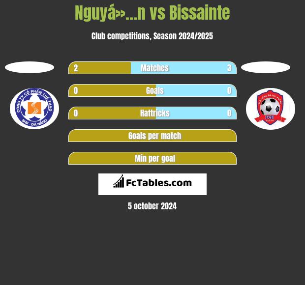 Nguyá»…n vs Bissainte h2h player stats