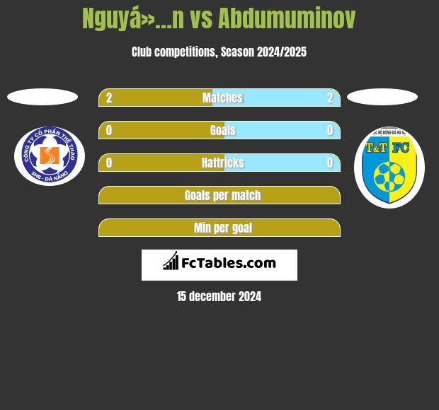 Nguyá»…n vs Abdumuminov h2h player stats