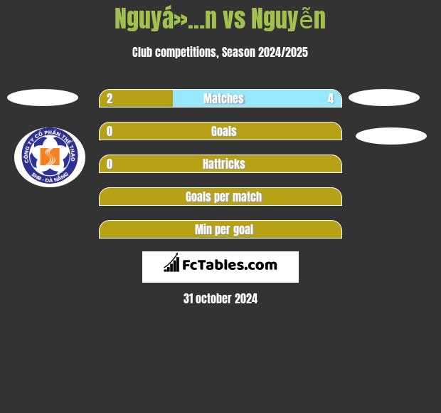 Nguyá»…n vs Nguyễn h2h player stats