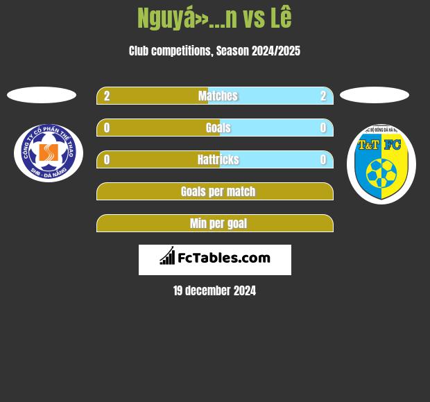 Nguyá»…n vs Lê h2h player stats