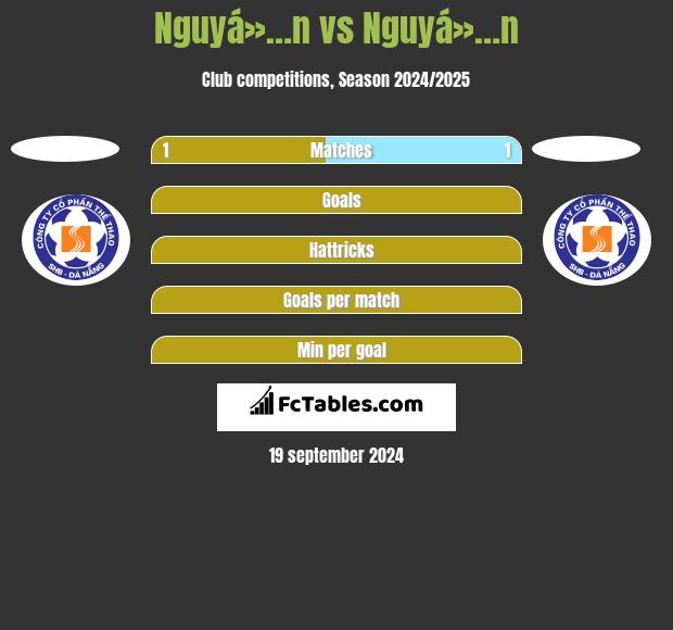 Nguyá»…n vs Nguyá»…n h2h player stats