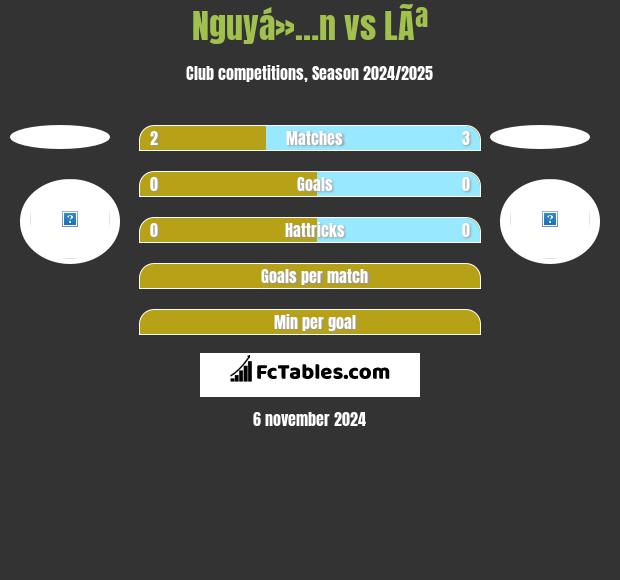 Nguyá»…n vs LÃª h2h player stats