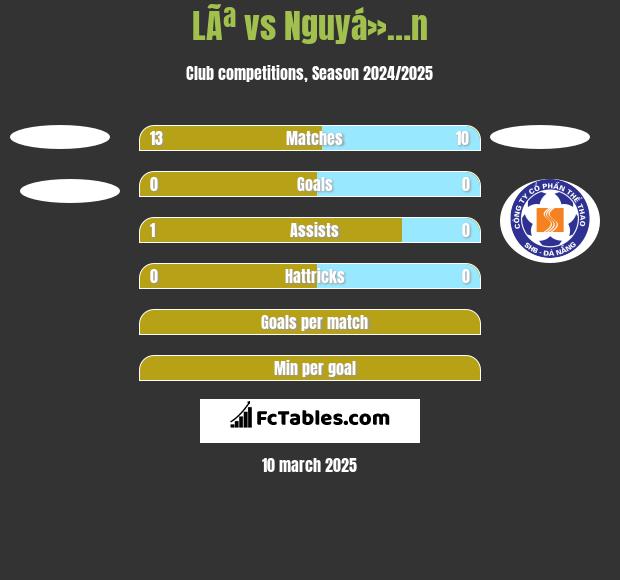 LÃª vs Nguyá»…n h2h player stats