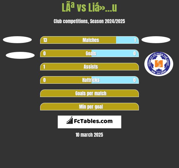 LÃª vs Liá»…u h2h player stats