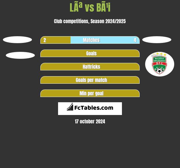 LÃª vs BÃ¹i h2h player stats