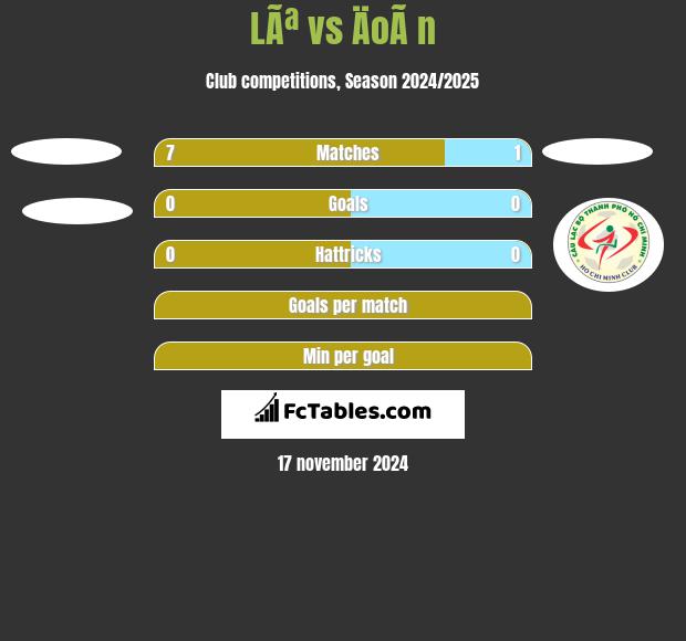 LÃª vs ÄoÃ n h2h player stats