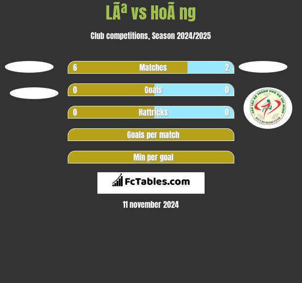 LÃª vs HoÃ ng h2h player stats