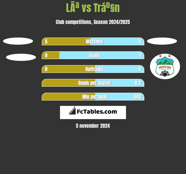 LÃª vs Tráº§n h2h player stats