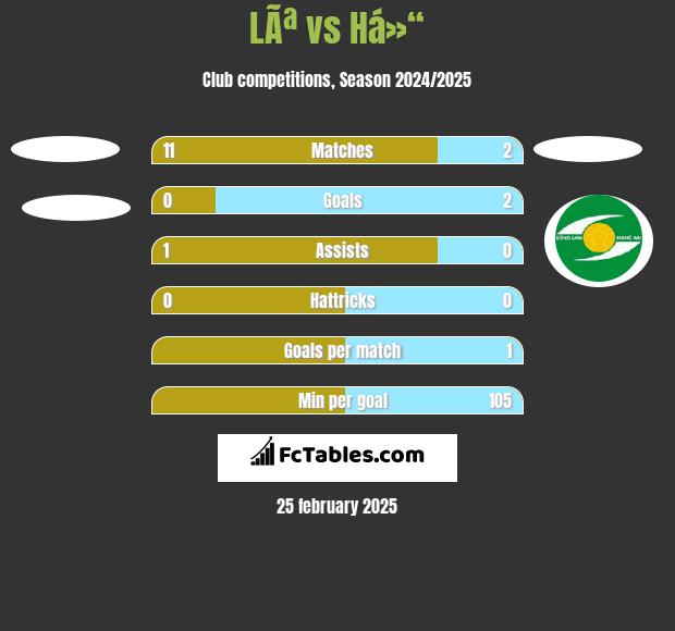 LÃª vs Há»“ h2h player stats