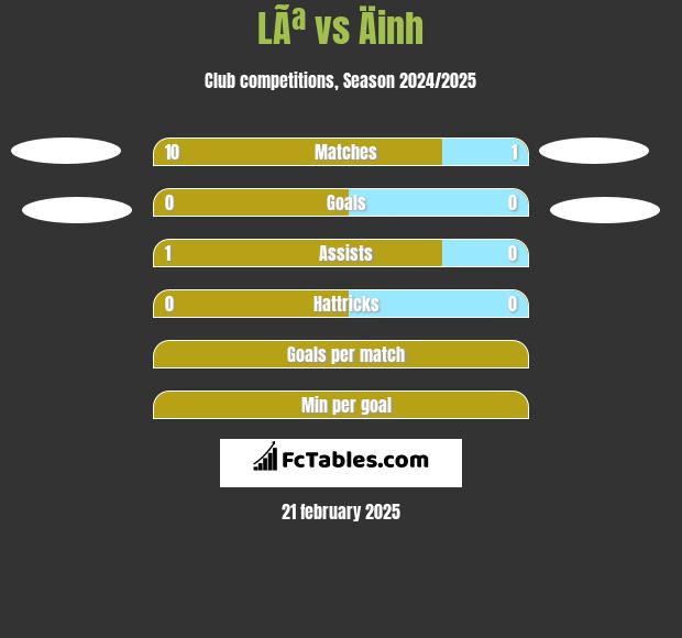 LÃª vs Äinh h2h player stats