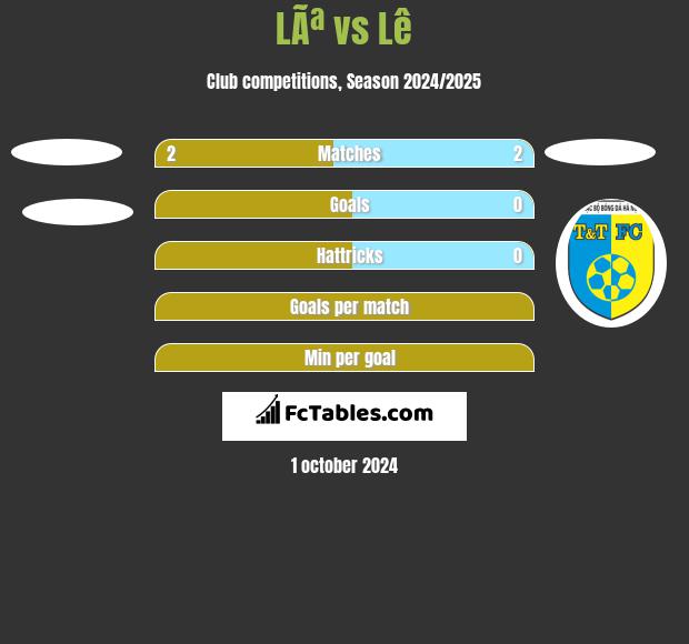 LÃª vs Lê h2h player stats