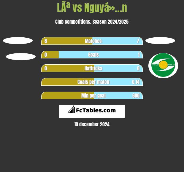 LÃª vs Nguyá»…n h2h player stats