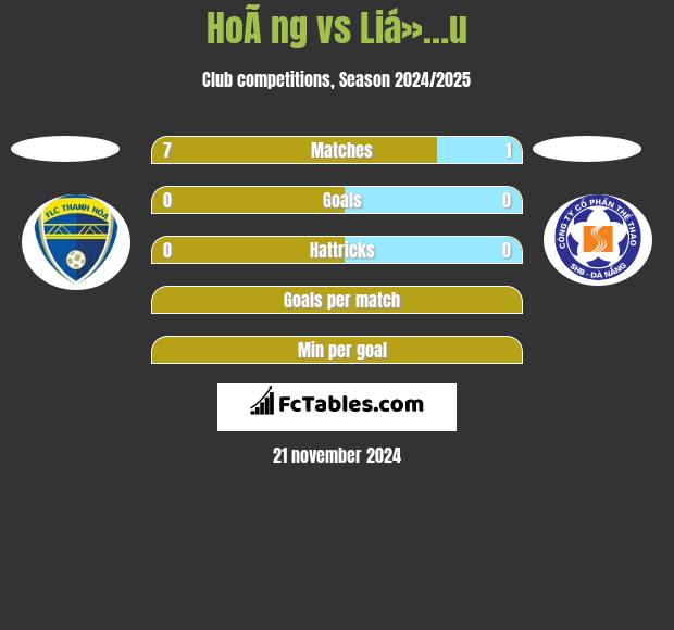 HoÃ ng vs Liá»…u h2h player stats